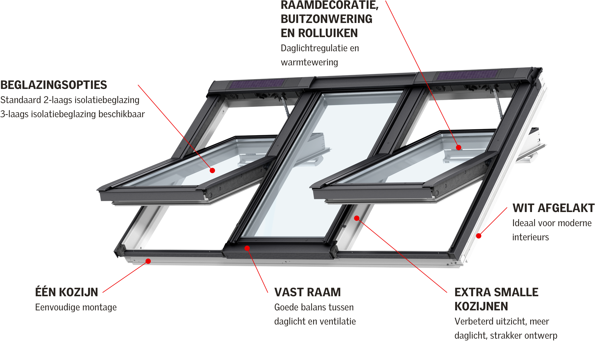 Nieuwe VELUX 2in1 En 3in1 Dakramen